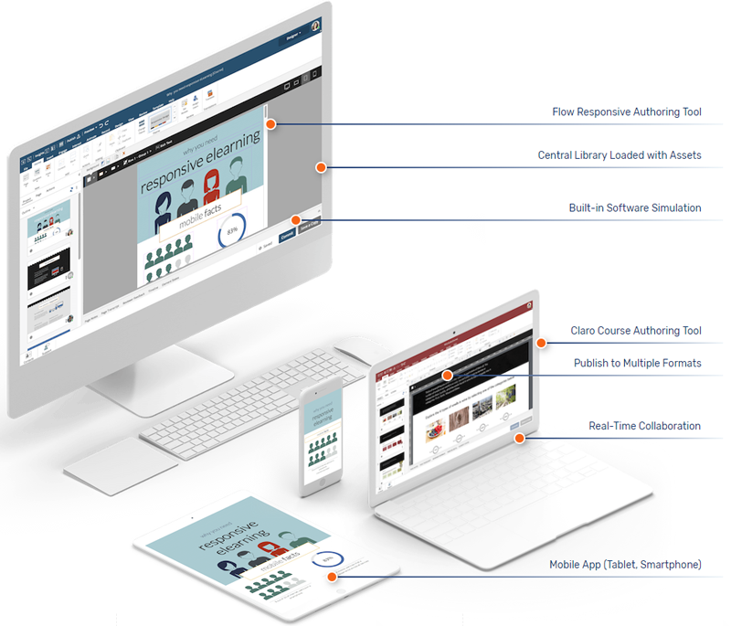 Do more with an all-in-one eLearning authoring system