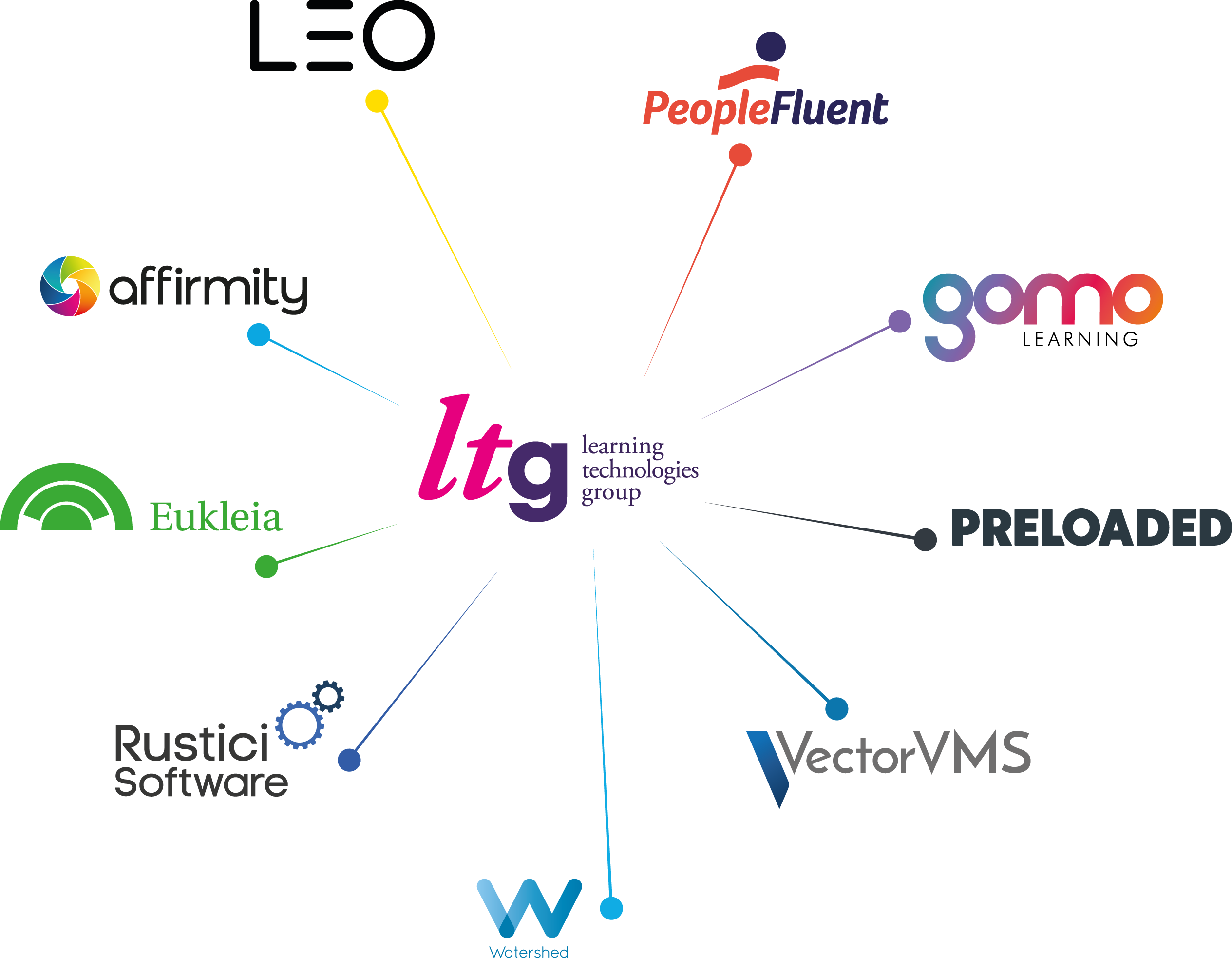 LTG's portfolio of brands